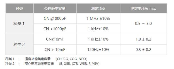 測(cè)量貼片電容的容量需要注意什么事項(xiàng)？